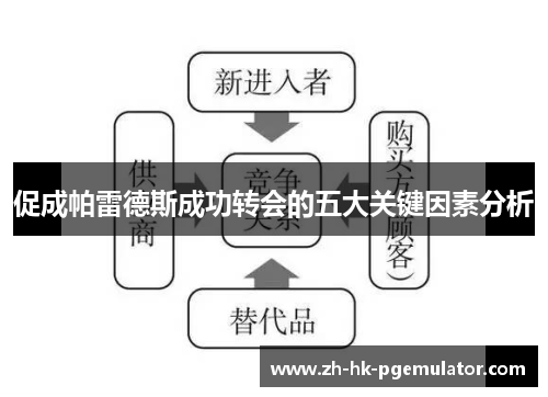促成帕雷德斯成功转会的五大关键因素分析